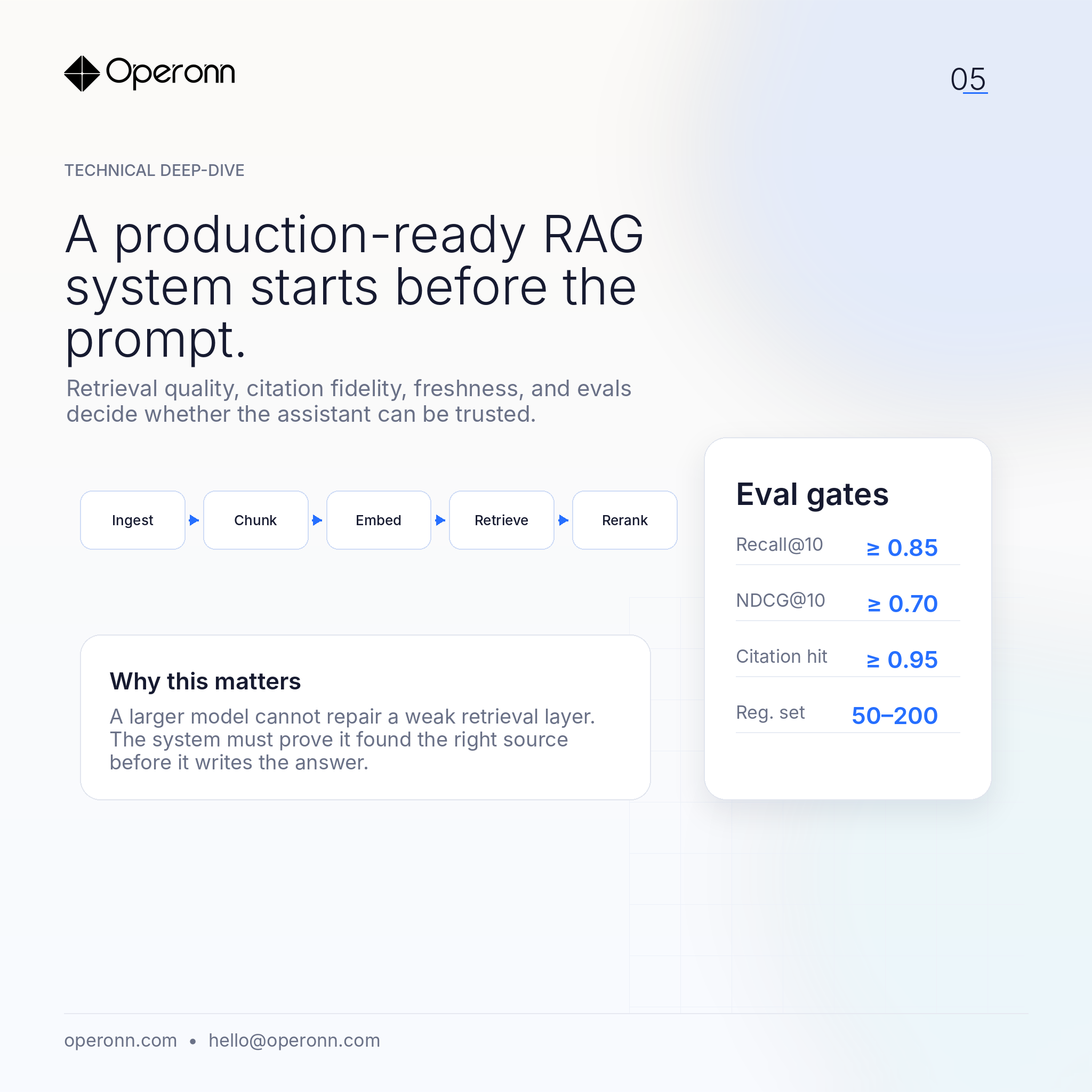 A production RAG system starts before the prompt
