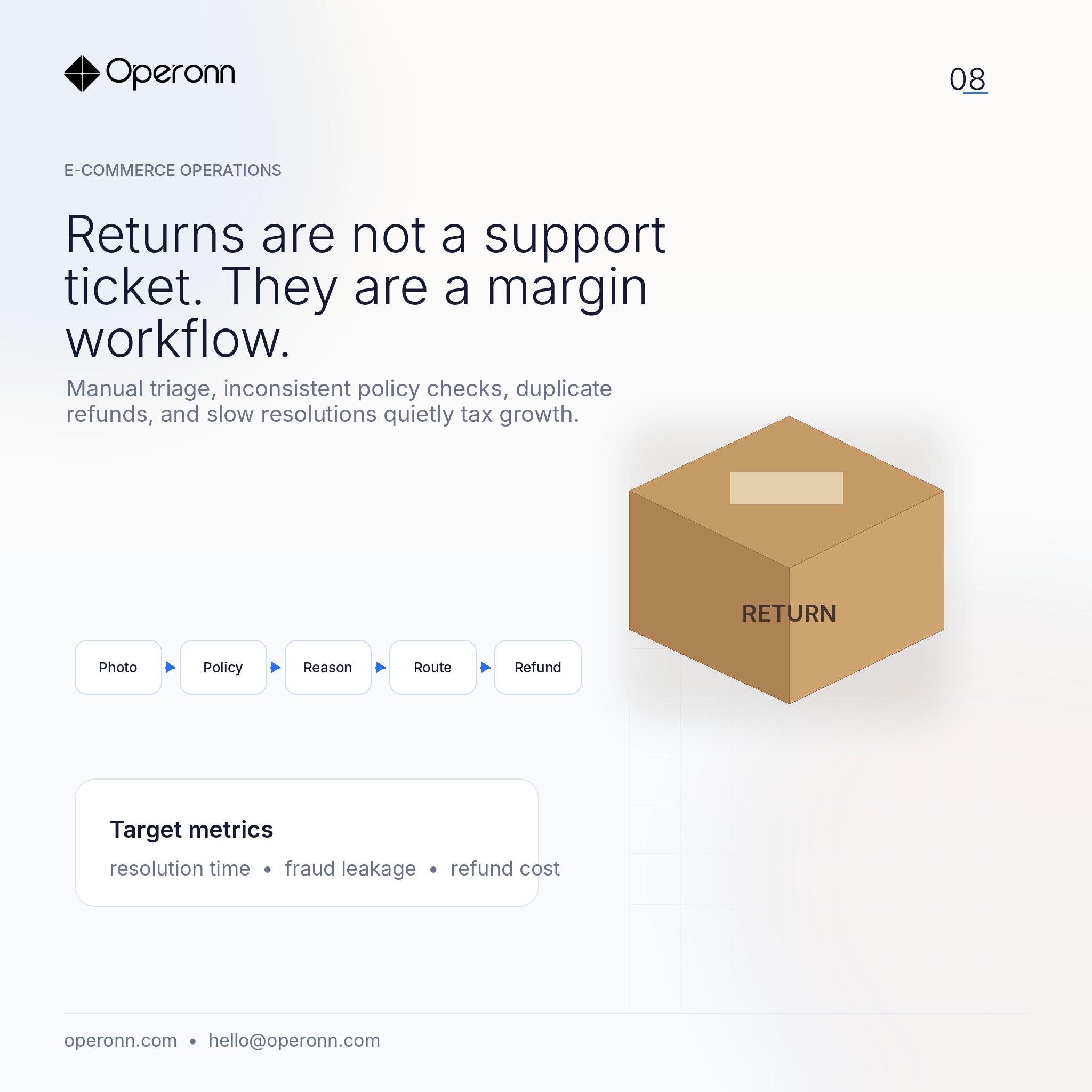 Returns are a margin problem disguised as a support problem