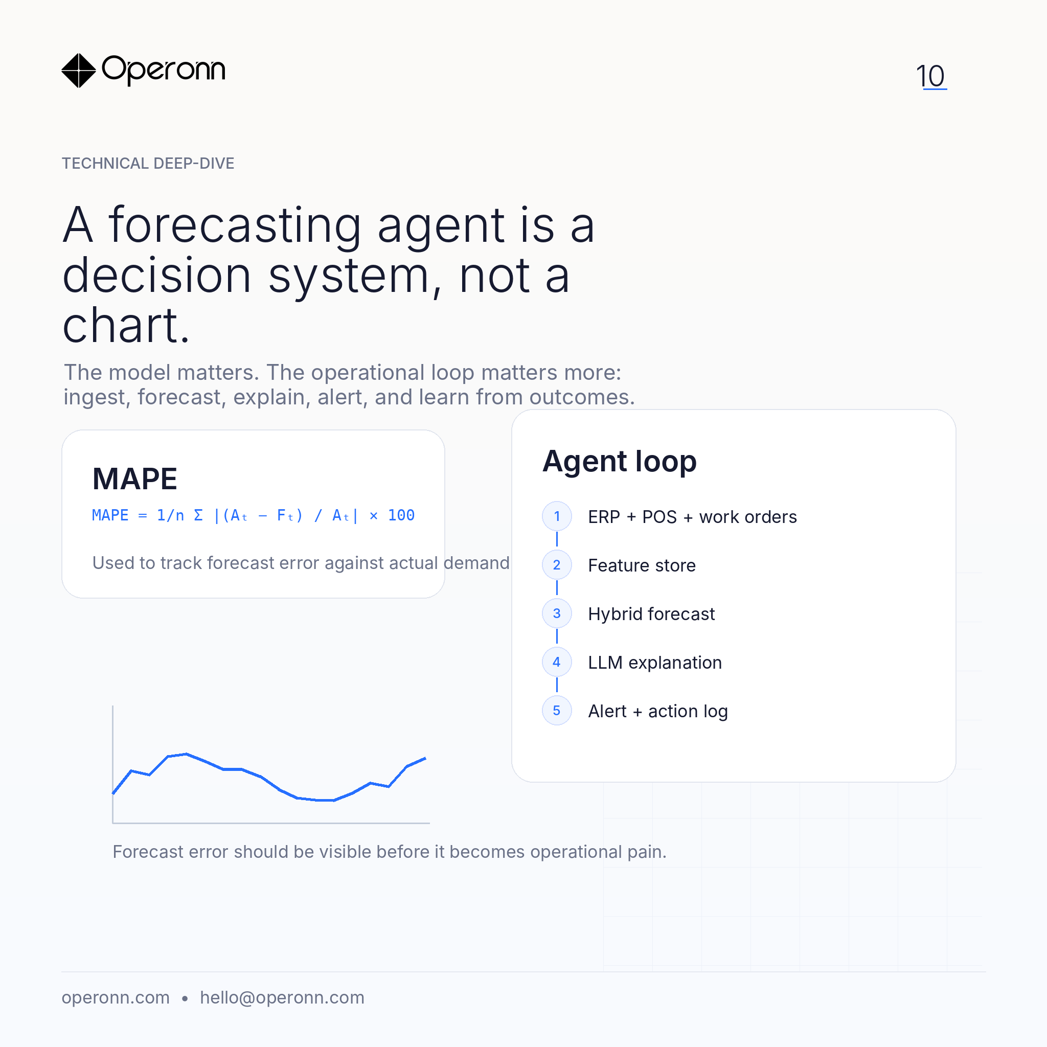 A forecasting agent is a decision system, not a chart